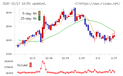 ビューティガレージチャート