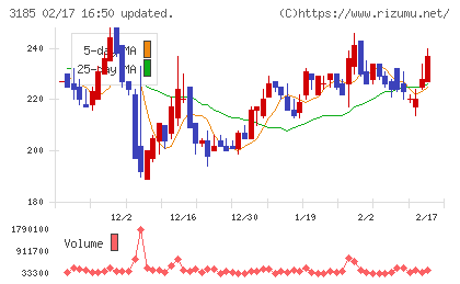 夢展望チャート