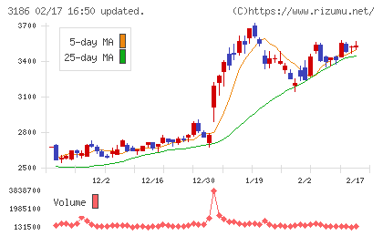 ネクステージチャート
