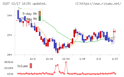 ミラタップチャート