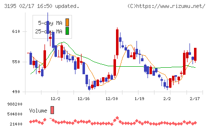 ジェネレーションパスチャート