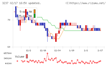 イントランスチャート