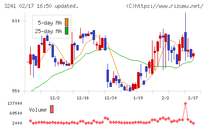 ウィルチャート