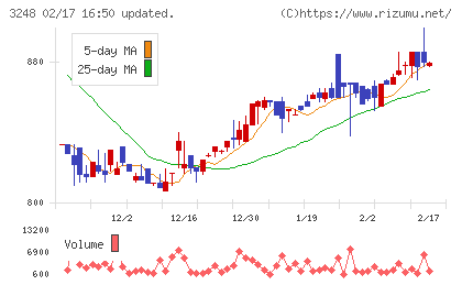 アールエイジチャート