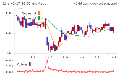 ブッキングリゾートチャート