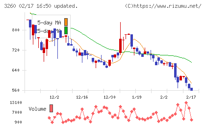エスポアチャート