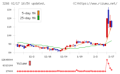 ファンドクリエーショングループチャート