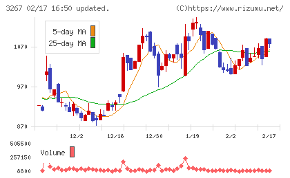 フィル・カンパニーチャート