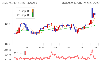 ＪＰＭＣチャート