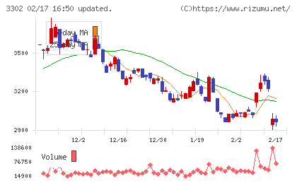 帝国繊維チャート