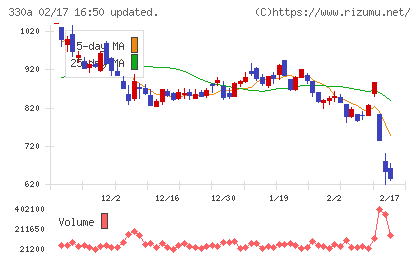 ＴａｌｅｎｔＸチャート