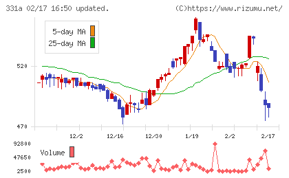 メディックスチャート