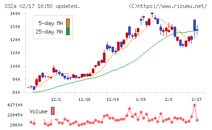 ミークチャート