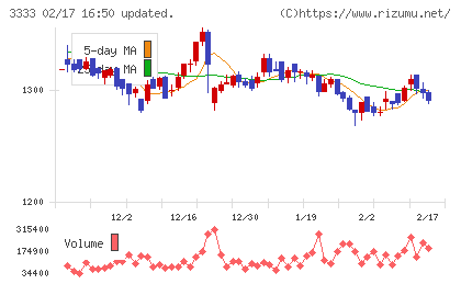 あさひチャート