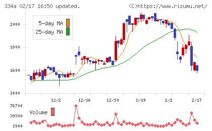 ビジュアル・プロセッシング・ジャパンチャート