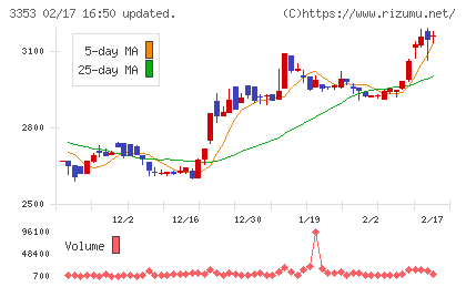 メディカル一光グループチャート