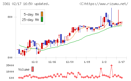 トーエルチャート