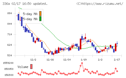 ダイナミックマッププラットフォームチャート