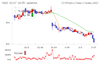 ピクスタチャート