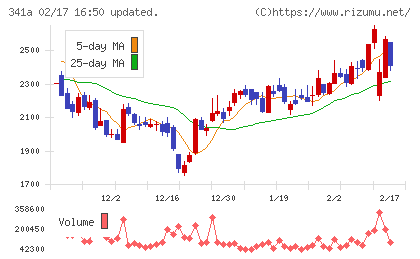 トヨコーチャート