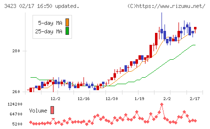 エスイーチャート
