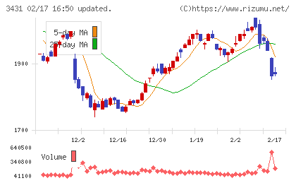 宮地エンジニアリンググループチャート