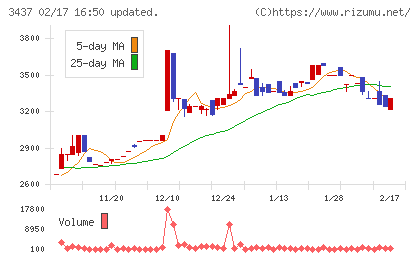 特殊電極チャート