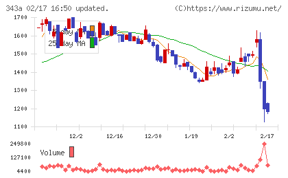 ＩＡＣＥトラベルチャート