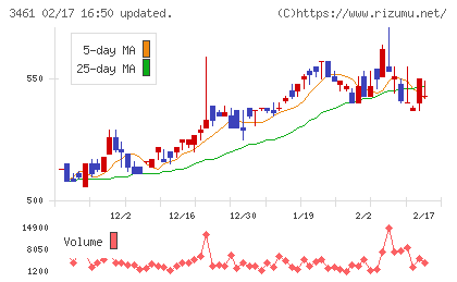 パルマチャート