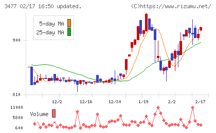 フォーライフチャート