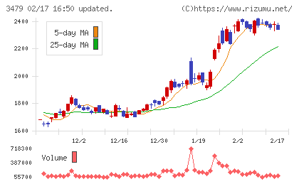 ティーケーピーチャート