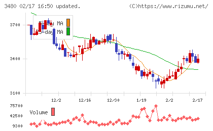 ジェイ・エス・ビーチャート