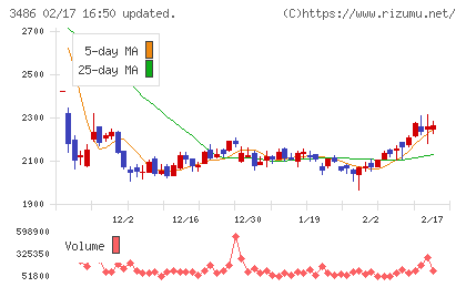 グローバル・リンク・マネジメントチャート