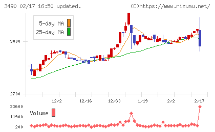 アズ企画設計チャート