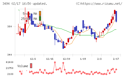 マリオンチャート