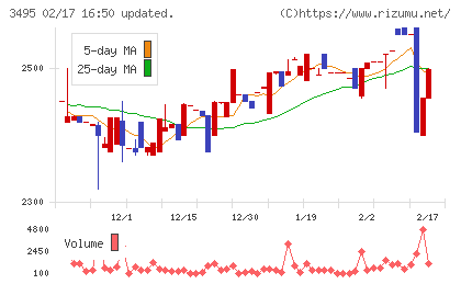 香陵住販チャート