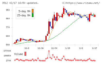 日本フエルトチャート