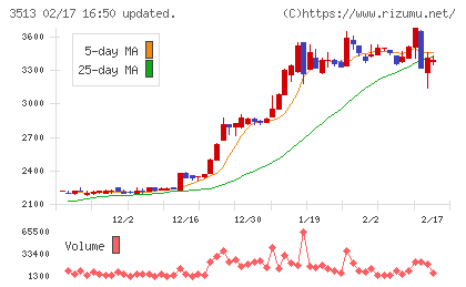 イチカワチャート