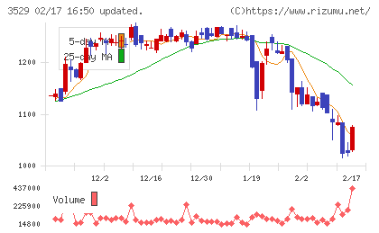 アツギチャート