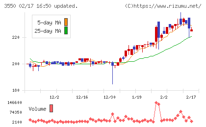 スタジオアタオチャート