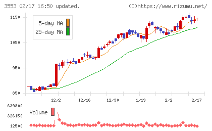 共和レザーチャート