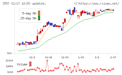 ユナイテッド＆コレクティブチャート