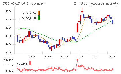 ジェイドグループチャート
