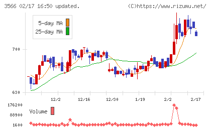 ユニフォームネクストチャート