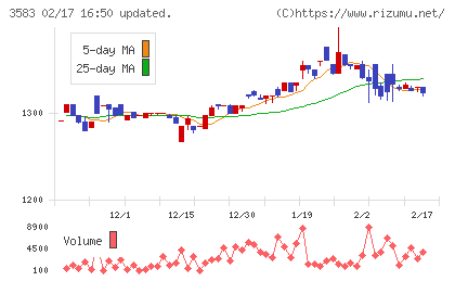 オーベクスチャート