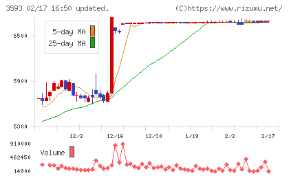 ホギメディカルチャート
