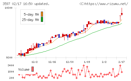 自重堂チャート