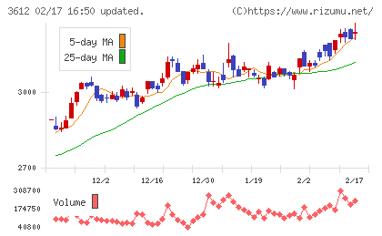 ワールドチャート