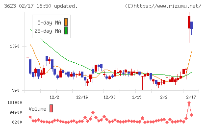 ビリングシステムチャート