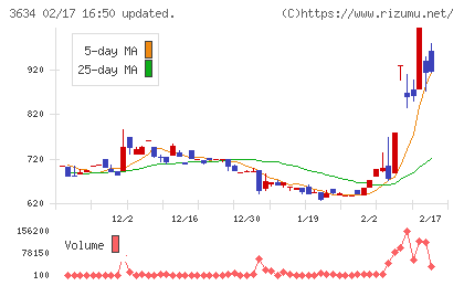 ソケッツチャート